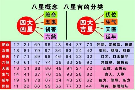 电话号码分析|数字吉凶查询/号码测吉凶（81数理）